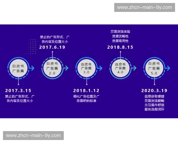 移动端观看体验优化，推动竖屏直播格式创新